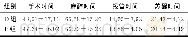 表2 两组手术时间、麻醉时间、拔管及苏醒时间比较 (n=30, t/min, ±s)