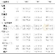 表1 病人一般资料对血糖结果影响 (例 (χ/%) )