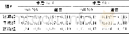 表3 各组Apelin mRNA和蛋白表达比较 (n=8, ±s)