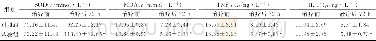 表4 两组病人氧化应激反应和炎症因子水平比较 (n=25, ±s)