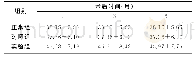 《表3 各组吻合口以近AchE染色阳性的运动神经纤维计数 (n=10, 珔x±s)》