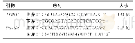 表1 引物种类及其序列：FOXC1基因对肺癌A549细胞株生物学特性影响