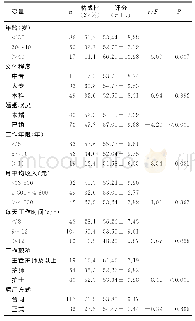 《表1 不同特征养老机构护士工作满意度评分 (n=153)》