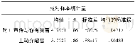 《表1 0 宣传母语文化的意识和行动对比统计表》