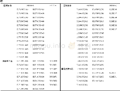 附表1 文中选择的SRTM C-波段DEM和X-波段DEM信息Appendix table 1 Information of selected SRTM C-band and X-band DEM s