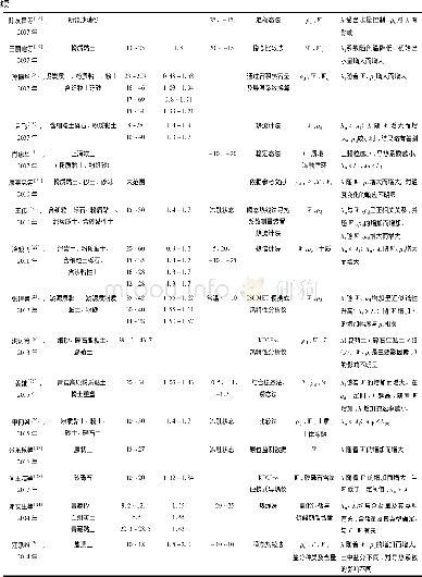 表2 冻土导热系数试验条件及结果Table 2A summary of measuring methods and results of thermal conductivity of frozen soil