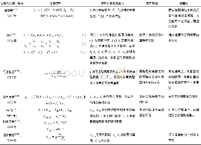 表4 冻土导热系数的计算模型Table 4A summary of the calculation models of thermal conductivity of frozen soil