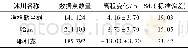 表2 典型冰川平均冰面高程变化Table 2Average surface elevation changes of the three representative glaciers