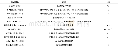 表1 极端气温、降水事件指标定义