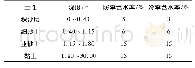 表1 场地土层分布及含水率