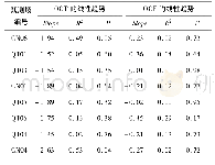 《表4 起始融化时间和起始冻结时间的趋势线分析》