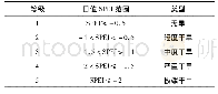 表2 日值SPEI干旱等级划分