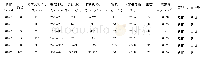 表1  2014 年东北6个采样点的表层雪的统计数据