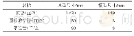 表1 顶管及冻结管尺寸：不同顶管组合方式的管幕冻结温度场模型试验