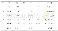 表2 6个区域的化学成分 (质量分数/%) Table 2 Chemical compositions in 6 regions (mass fraction/%)