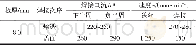 《表2 VPTIG焊接工艺参数Table 2 Parameter for VPTIG welding》