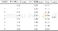 表3 VPTIG焊缝断裂韧度 (CTOD) 试验数据Table 3 Experimental data for VPTIG weld CTOD