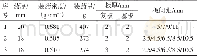 表3 爆炸焊接试验参数Table 3 Experimental parameters of explosive welding