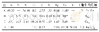 表1 图4中各点EDS分析结果 (原子数分数/%)