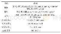 《表2 试验参数选用：弹性球头磨具曲面抛光参数对抛光效果的影响研究》