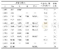 《表1 不同中锰钢的化学成分》