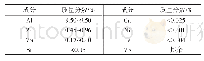 表1 AZ91D镁合金的化学成分