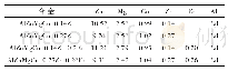 表1 合金化学成分（质量分数/%）