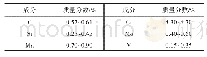 《表1 1.2333模具钢化学成分》