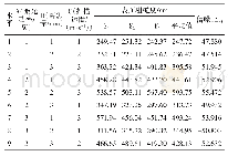 表4 正交试验结果：半导体激光器抛光1.2333模具钢工艺参数优化研究