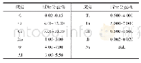 表1 DZ466合金化学成分