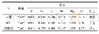 表1 合金的主要成分（质量分数/%）