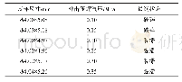 表1 不同冲击压缩气压下的动态压缩试验数据