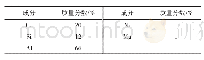 表2 全球海潮模型信息：温度对SiC_p/Al复合材料接头力学性能的影响