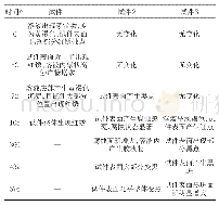 《表4 各试件静态介质腐蚀结果》