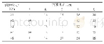 表6 梁翼缘宽度对节点力学性能的影响