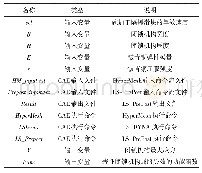 表1 MEMS闭锁机构仿真工作流各节点说明