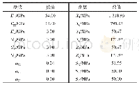 表2 地应力测试结果：褶皱层数对玻璃纤维层合板拉伸性能的影响