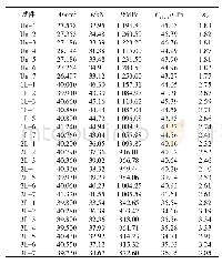 表3 无褶皱和不同褶皱层数的试件拉伸性能