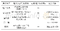 表2 金相试验参数：铝合金腐蚀疲劳行为研究