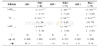 《表5 对政府治理效率影响的多元回归结果》