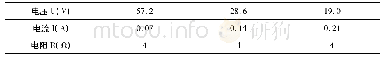 《表2 U-定时, 研究I与R的关系》