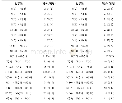 表1 化合物的重要键长和键角[°]表