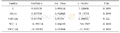 表3 模型的参数估计和检验