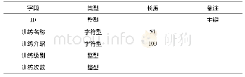 表4 平衡能力训练方法表