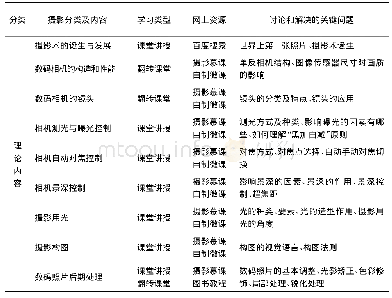 表1 教育技术学专业和网络与新媒体专业摄影课程简表