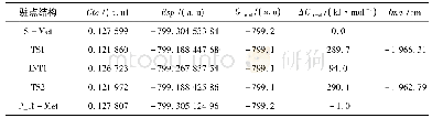 表1 S-Met向P＿R-Met异构反应通道上各驻点的吉布斯自由能热校正、单点能、总吉布斯自由能、相对吉布斯自由能及过渡态虚频