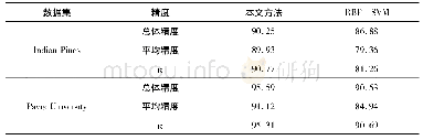 表1 两种算法的分类性能对比