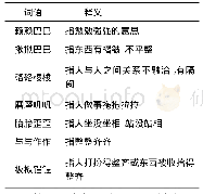 续表1 0“AABB”重叠式形容词