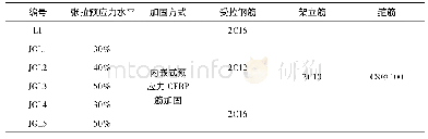 表1 预应力碳纤维筋加固混凝土梁的试件参数表