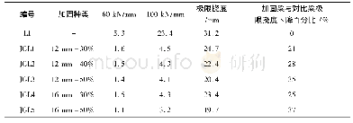 表3 预应力碳纤维筋加固混凝土梁的挠度对比表